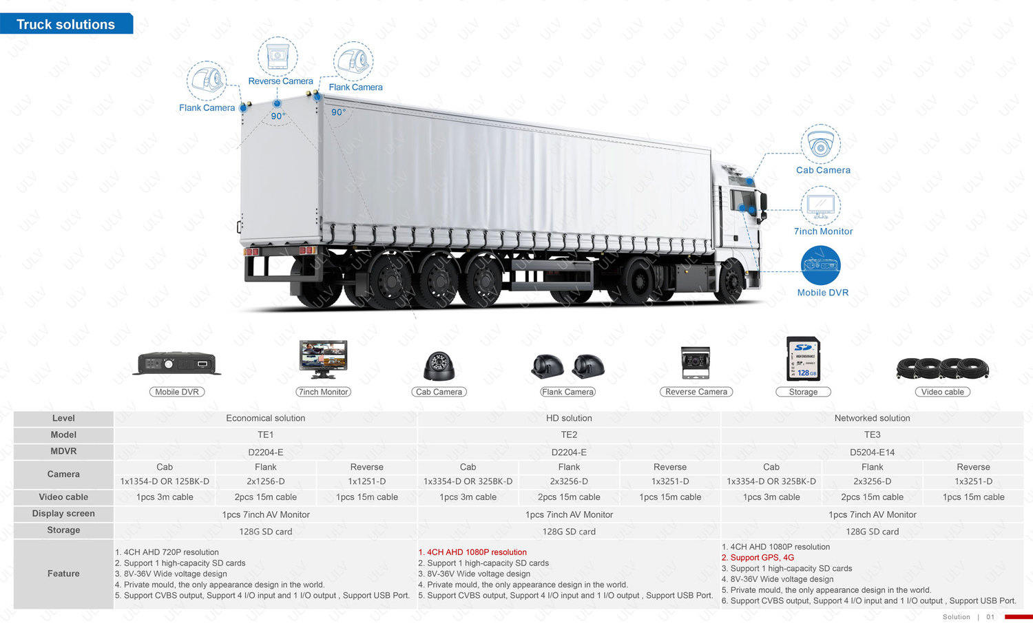 解决方案-Truck-solutions.jpg