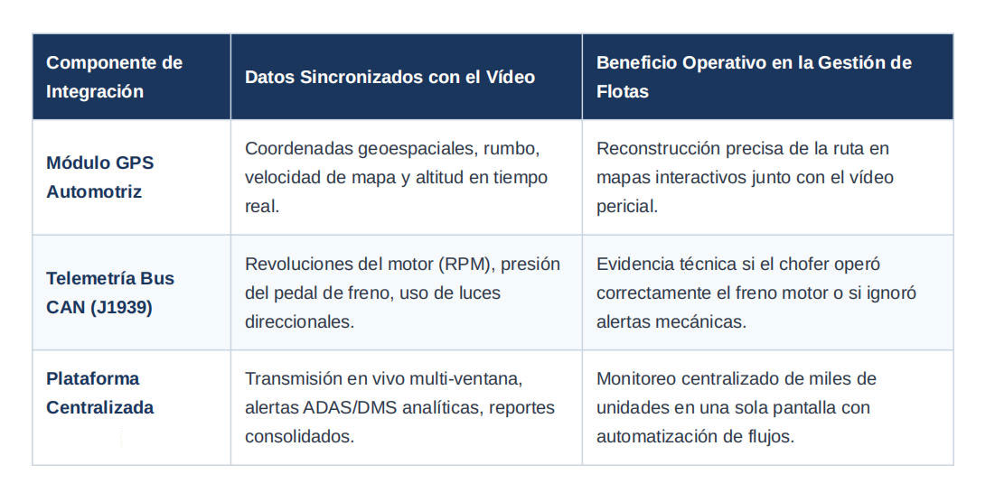 Plataformas-de-Analítica-de-Vídeo