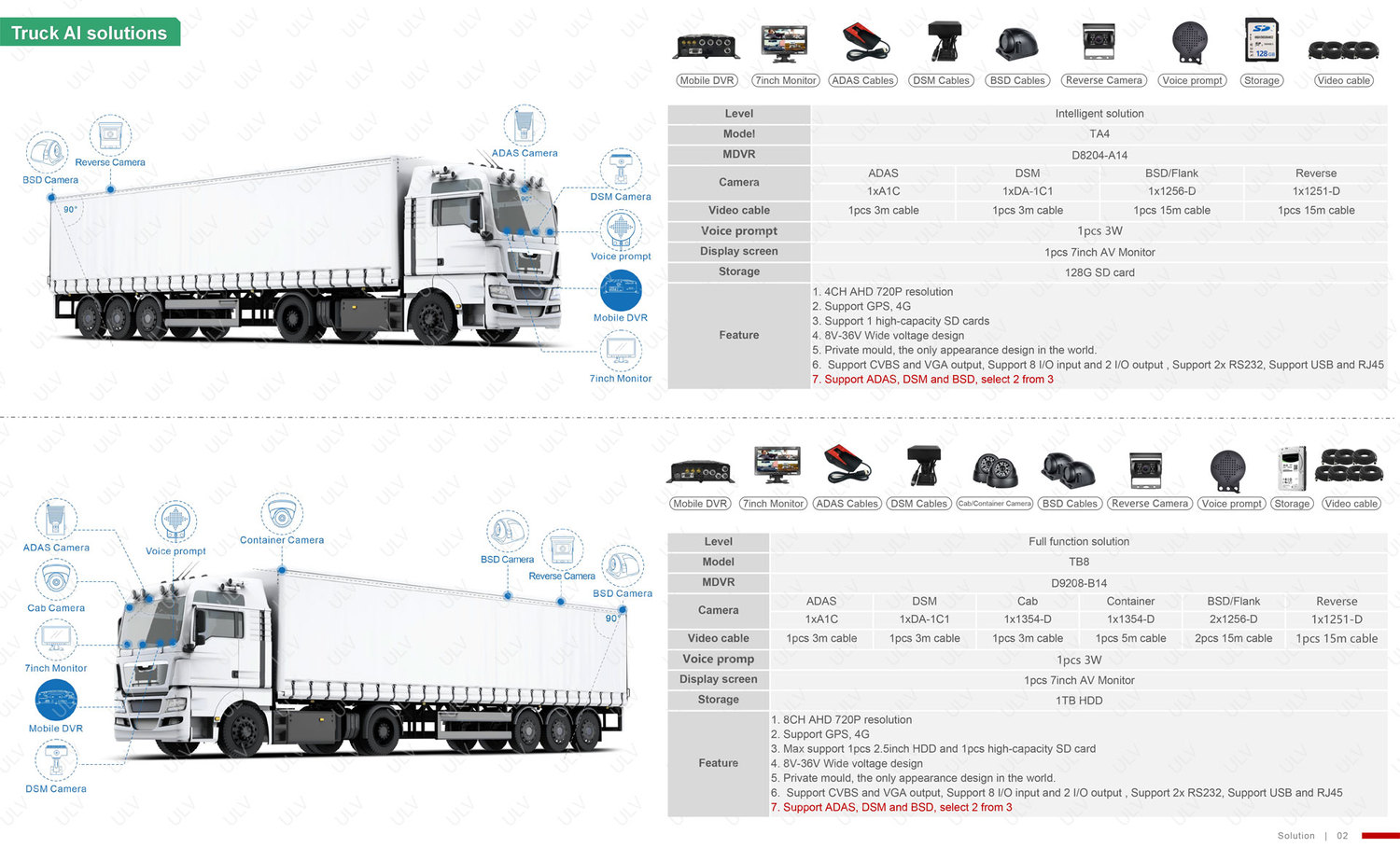 解决方案-Truck-AI-solutions.jpg